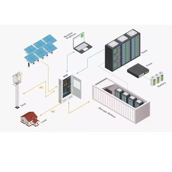 How is the price of new energy battery cabinet