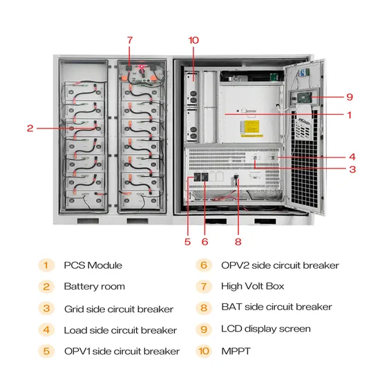 South Ossetia energy storage equipment prices