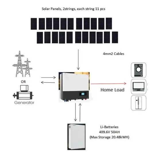 North Asia Energy Storage Power