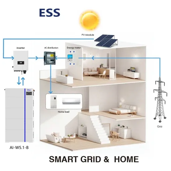 Energy storage and solar which one has a better future and cost 