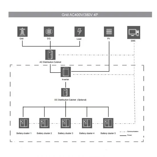 How much does it cost to install BESS solar panels on rooftops in the capital 